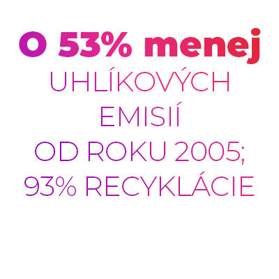 53% less carbon emission since 2005; 93% global recycling rate; 99%